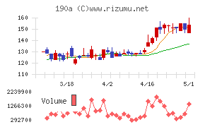 Ｃｈｏｒｄｉａ　Ｔｈｅｒａｐｅｕｔｉｃｓ