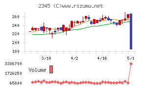 ＨＯＤＬ１
