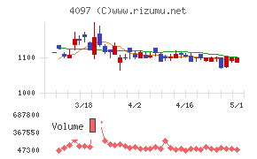 高圧ガス工業チャート