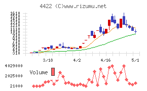 ＶＡＬＵＥＮＥＸ