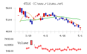 日本新薬