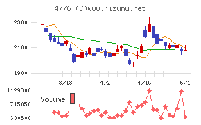 サイボウズ