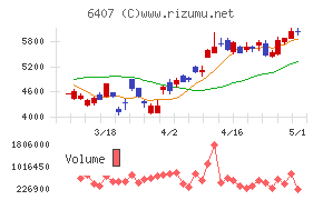 ＣＫＤ