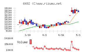 岡野バルブ製造