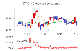 丸八証券
