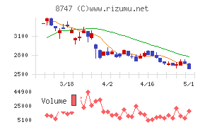 豊トラスティ証券