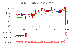 ＨＯＤＬ１