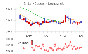 トヨコー