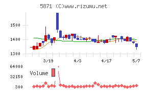 ＳＯＬＩＺＥ　Ｈｏｌｄｉｎｇｓ