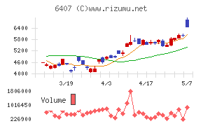 ＣＫＤ