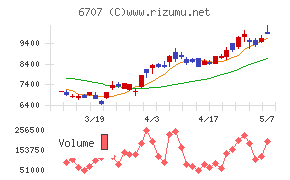 サンケン電気