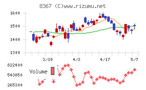 南都銀行