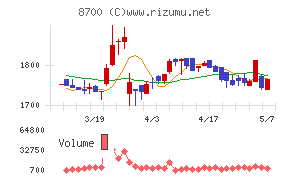 丸八証券
