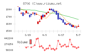 極東証券