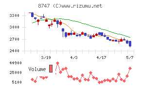 豊トラスティ証券