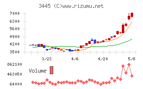 ＲＳ　Ｔｅｃｈｎｏｌｏｇｉｅｓ