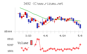 MIRARTH不動産投資法人