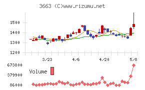 セルシス
