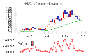 ＶＡＬＵＥＮＥＸ