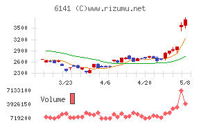 ＤＭＧ森精機