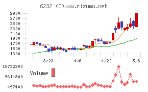 ＡＣＳＬ