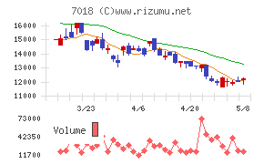 内海造船