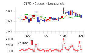 今村証券