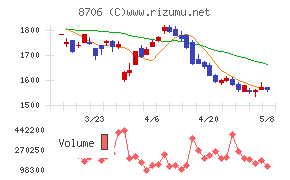 極東証券