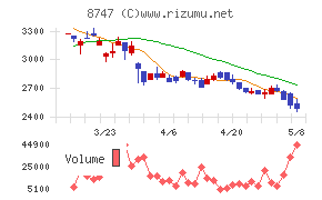 豊トラスティ証券