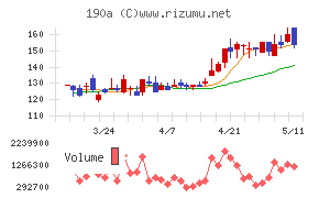Chordia Therapeutics