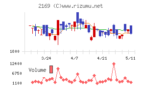 CDS
