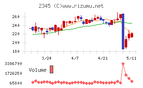 ＨＯＤＬ１