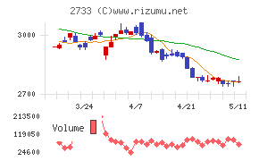 あらたチャート