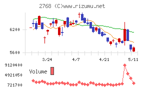 双日