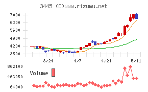 ＲＳ　Ｔｅｃｈｎｏｌｏｇｉｅｓ