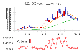 VALUENEX