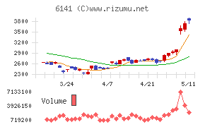 ＤＭＧ森精機