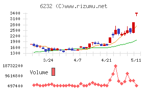 ＡＣＳＬ