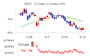 水戸証券
