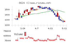 いちよし証券