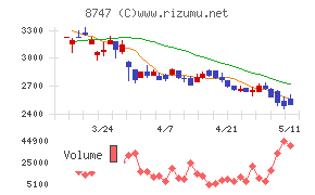 豊トラスティ証券