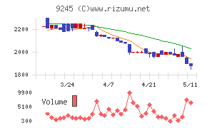 リベロ