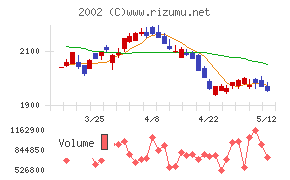 日清製粉グループ本社