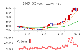 RS Technologies