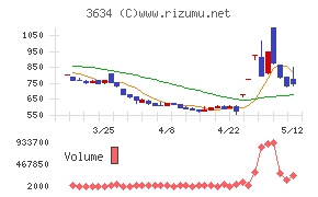 ソケッツ
