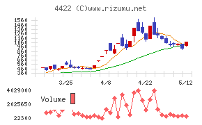 ＶＡＬＵＥＮＥＸ
