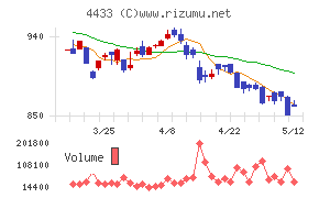 ヒト・コミュニケーションズ・ホールディングス