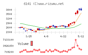 DMG森精機
