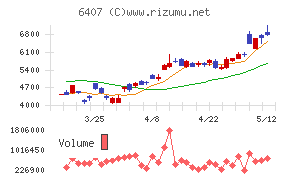 ＣＫＤ