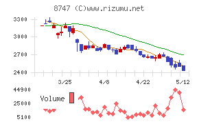 豊トラスティ証券